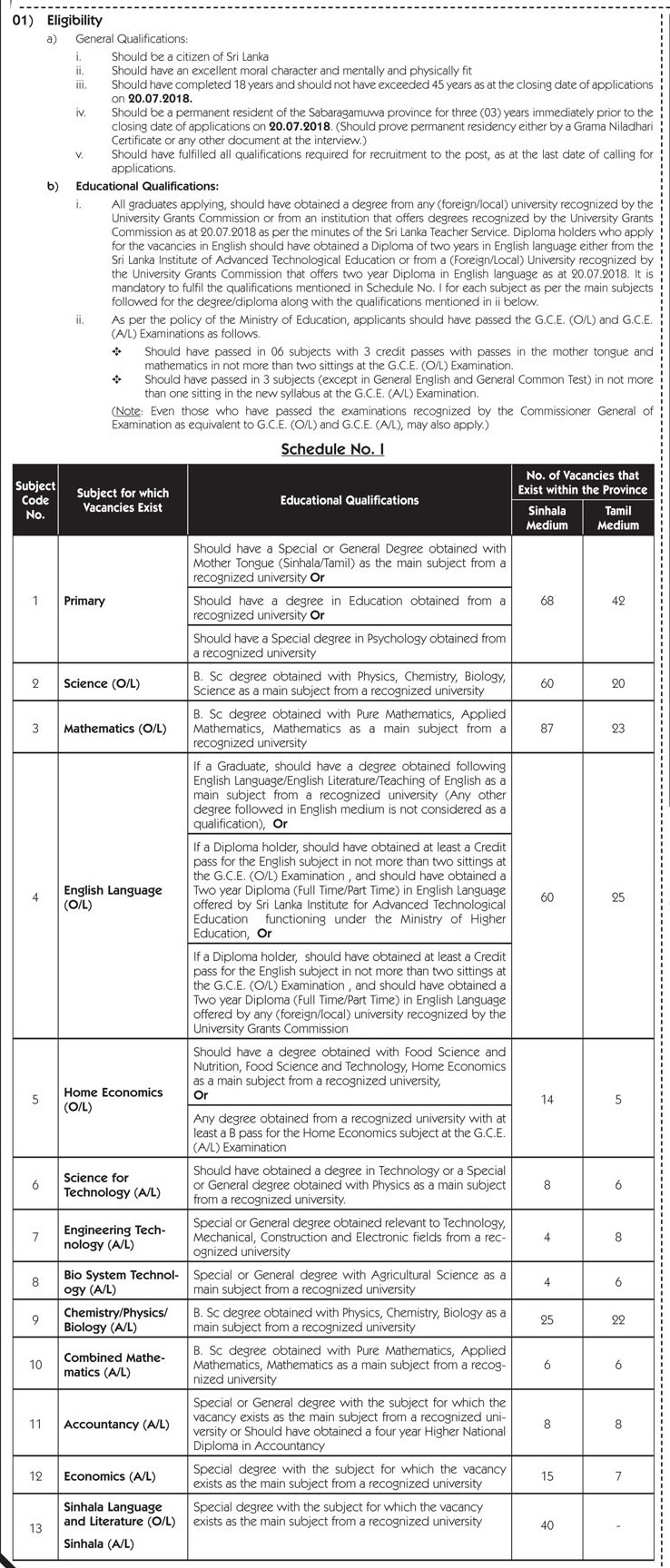 Teacher Vacancies (Graduates / Two year English Diploma Holders) - Sabaragamuwa Provincial Ministry of Education, Information Technology & Cultural Affairs